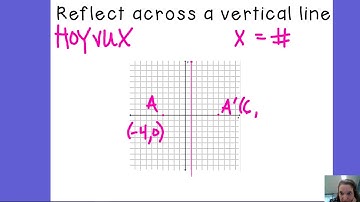 9.1 Reflections across vertical and horizontal lines