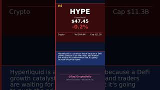 TOP 5 CRYPTOS TO WATCH May 19, 2026 — VVV +12.2% #Shorts