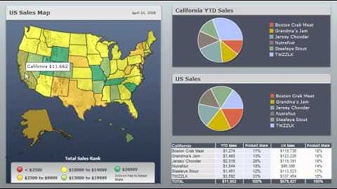 SAP BUSINESSOBJECTS EDGE SOLUTIONS