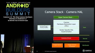 Android Builders Summit 2013 - Camera 2.0: The New Camera Hardware Interface in Android 4.2