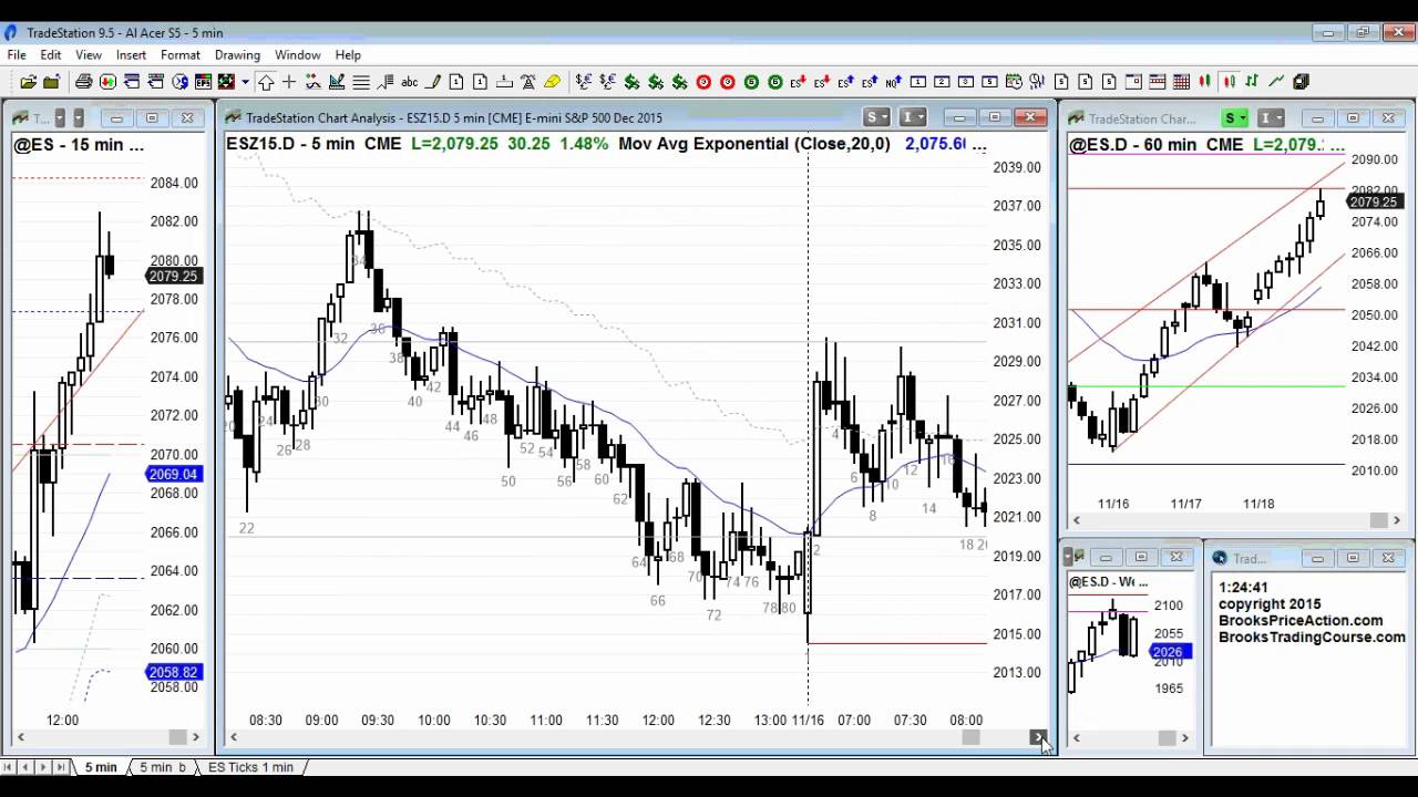 Ask Al Brooks: Advice on Looking for 2nd Leg Traps