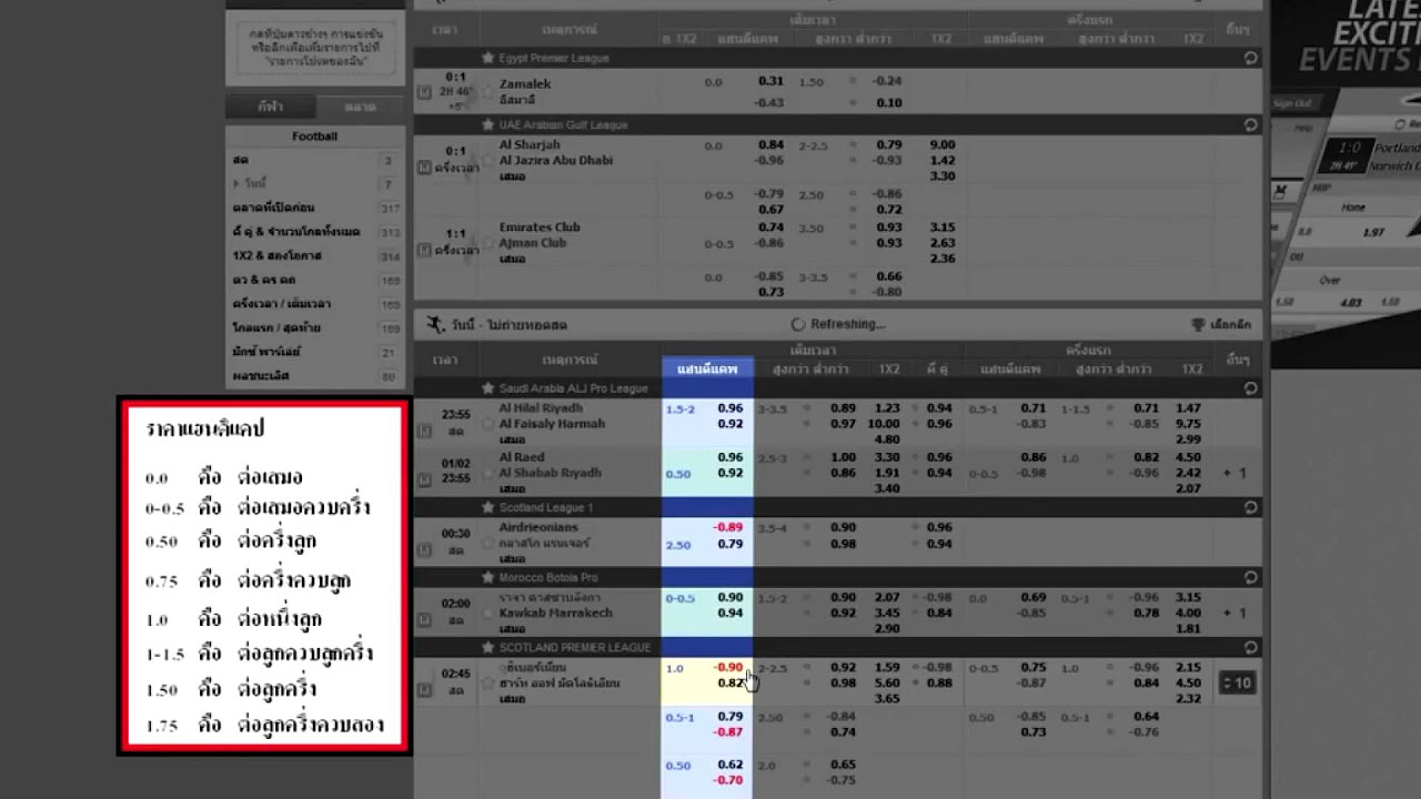 วิธีการเล่น SBOBET สอนเล่น Thai1688.com