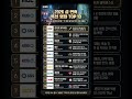 2026 설 연휴 특선 영화 TOP 10 방송사별 초대형 라인업 | TV 최초 공개 & 천만 영화 총출동!
