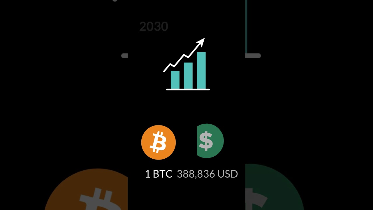 2030 Bitcoin Price Prediction With Its Growth 