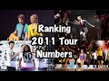 Glee Ranking 2011 Tour (Glee 3D Movie) Songs