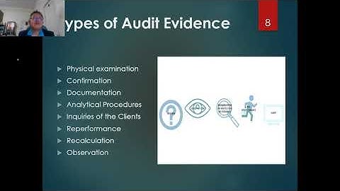 Audit Evidence Audit Procedure and Audit Documentation