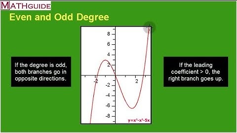 Even and Odd Degree Polynomials