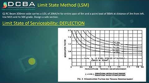 Les 11 - LSM Enkelvoudig Versterkte Balk Ontwerp Numeriek 2
