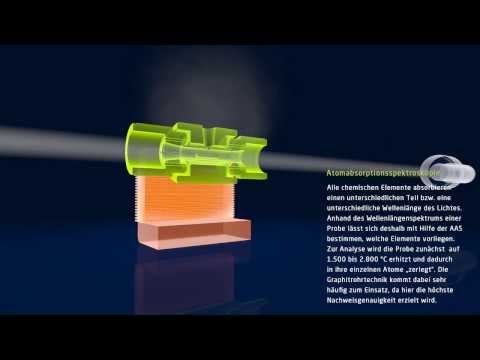 Video: Wofür wird das Atomabsorptionsspektrophotometer verwendet?