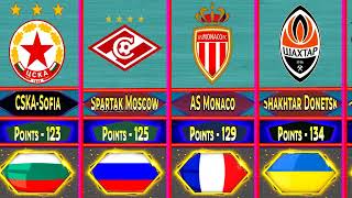 All-time Champions League table   ALL-TIME RECORDS (1955-2023)