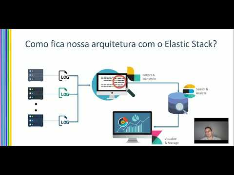 Vídeo: Como o Elasticsearch interage com Kibana?