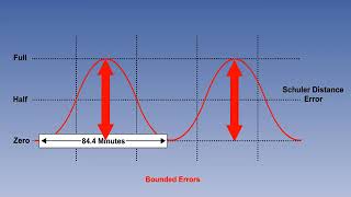 Aircraft Navigation System Error (Uçak Navigasyon Sistemi Hatası) | Pilot Training Video | Lect 36