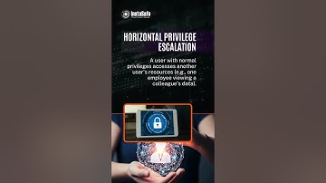 ⚠️ Types of Privilege Escalation Attacks | Stay Secure 🔐 #cybersecurity #shorts