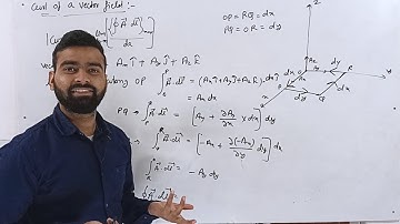 Curl of a Vector Field || Physical significance of curl with examples