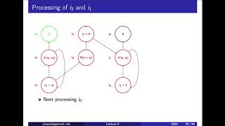 F08 / 4: The SSA graph and Tarjan's algorithm (level 4)