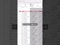 非表示はもう卒業！大人女子の気配り術