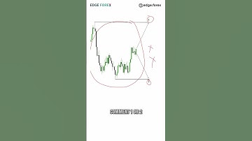 Test Your Trading Skills On This AAPL Stock