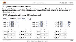 2D Arrays in Java – Part 6 | Advanced 2D Array Practice & Problem Solving | Core Java | S2P
