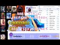 Download Lagu Crit Ninja: Flex and Build Guide | God Tier Mindset | Ragnarok Mobile | Check Description