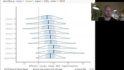 StanCon 2020. Talk 4: Witold Wiecek. baggr: a new meta-analysis package using Stan
