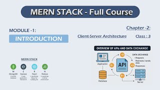 🔴 MERN Stack Full Course | Part - 06 | Basics to Pro (Full Tutorial)