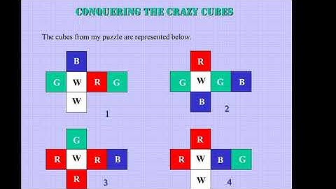 Applications of Chemical Graph Theory