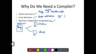 Compiler Design- Introduction to Compiler and its phases