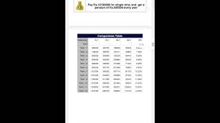 LIC New Jeevan Shanti plan 858 | LIC Pension Plan | licpolicy licinsurance licplans