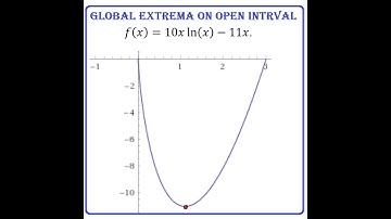 4.1#9: Global MIN: extreme values on open intervals: y=(10x)ln(x)-11x