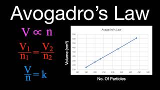 Avogadro's Law: Explanation and Example Problems