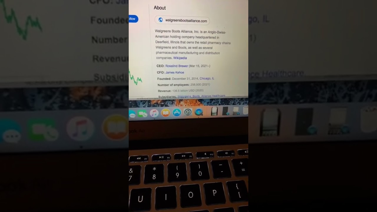 🔴 Walgreens Boots Alliance WBA Stock Trading Facts 🔴