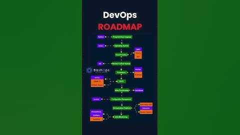 DevOps Roadmap Beginners♾️🚀