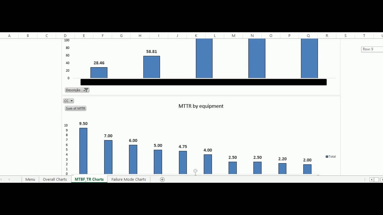 Mtbf Chart