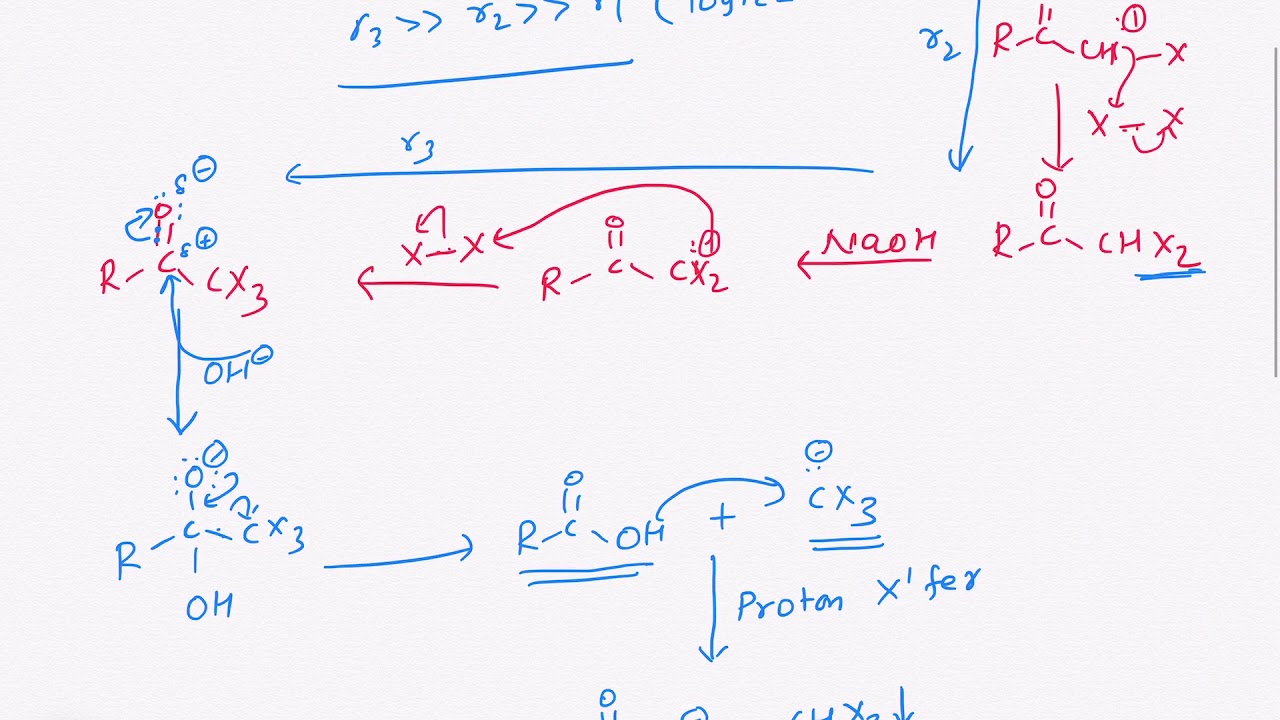 Iodoform test YouTube