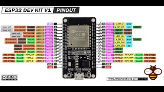 How To Install Visual Studio Code, Install ESP-IDF plugin, Write Build Flash and Monitor ESP32 code