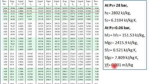 Topic:1.4 Problems on rankine cycle