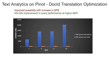 [Uber Open Source] New Features in Pinot: Standard SQL and Cloud Readiness