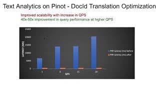 [Uber Open Source] New Features in Pinot: Standard SQL and Cloud Readiness