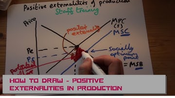 HOW TO draw positive externalities in production