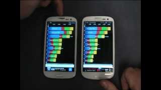 Galaxy S3 speed test CM10 vs Jelly Bean Stock