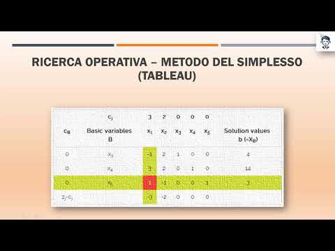 Video: Come Risolvere Il Metodo Del Simplesso