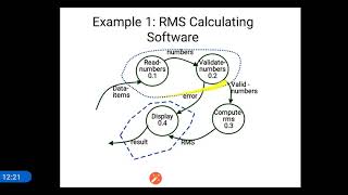 SE: Functional Oriented Software Design - Part-3