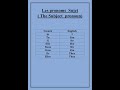TOPIC  5 Subject Pronoun