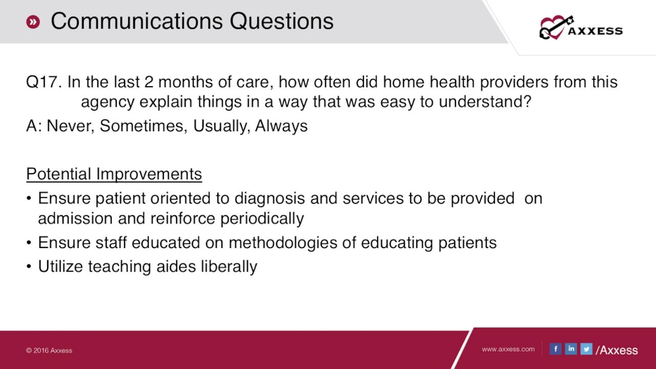 Axxess | HHCAHPS Questions: Q17 Easy to understand