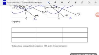 AP Microeconomics Graphs - Part 6
