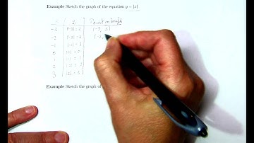 Precalculus, Lecture 8 Part 5 Graphing Equations Example 2