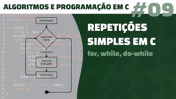 Programação em C: while, do/while e for