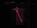 This High Tricks Beginners  #trading #learntrading  #tradesetup  #investing