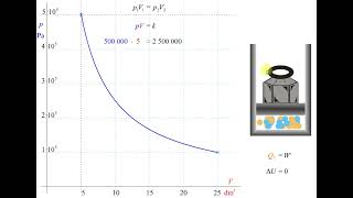 ISOTHERMAL PROCESS II ANIMATION II THERMODYNAMICS II
