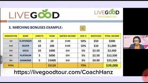 HOW POWERFUL IS THE LIVEGOOD MATCHING BONUS
